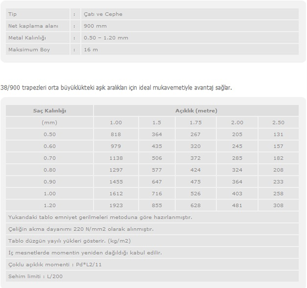 38 / 900  ÇATI VE CEPHE TRAPEZİ