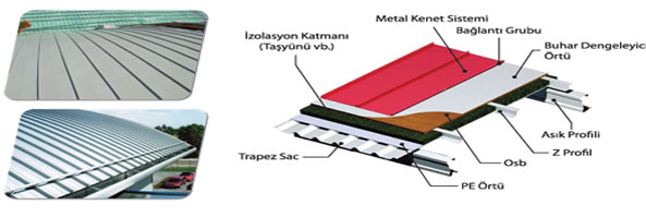 ALÜMİNYUM KENET SİSTEMİ