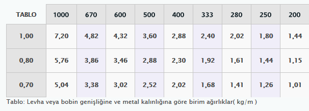 RHEINZINK SİSTEMİ